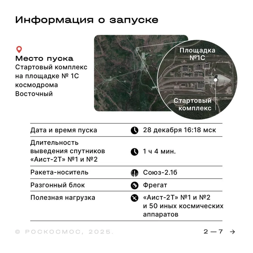 Ракета «Союз‑2.1б» успешно вывела 52 спутника с Восточного