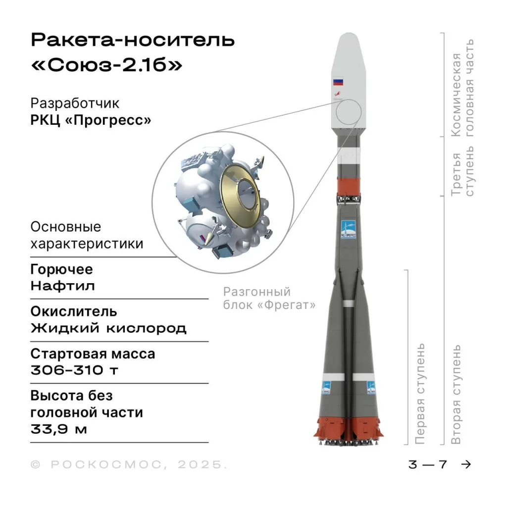 Ракета «Союз‑2.1б» успешно вывела 52 спутника с Восточного