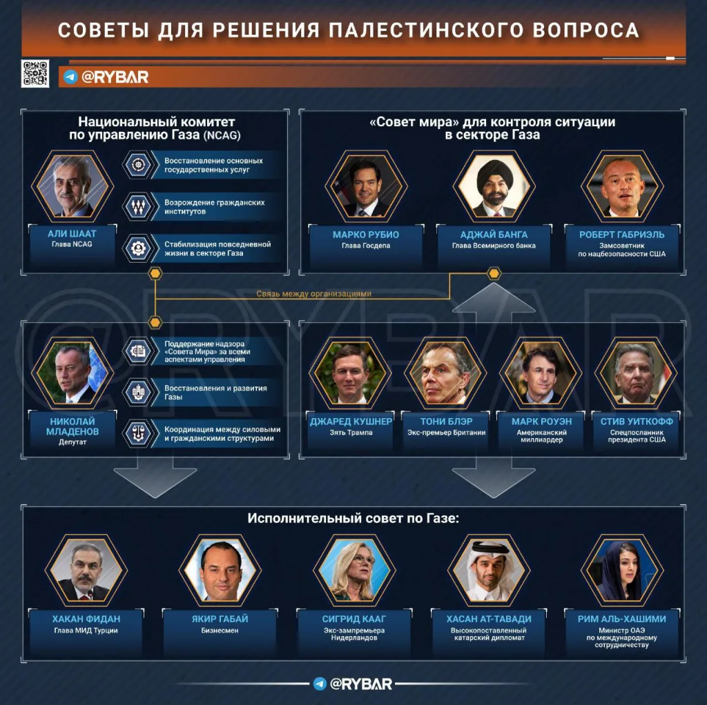 Бюрократия вместо мира. О новых структурах по сектору Газа и причем тут т.н.Украина
