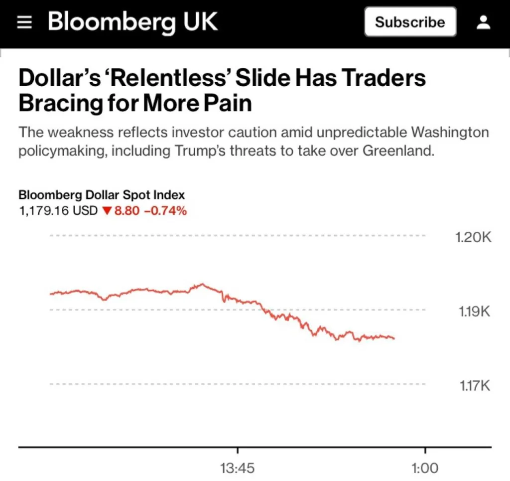 Трейдеры вложили рекордные суммы в прогнозы падения доллара США, — Bloomberg