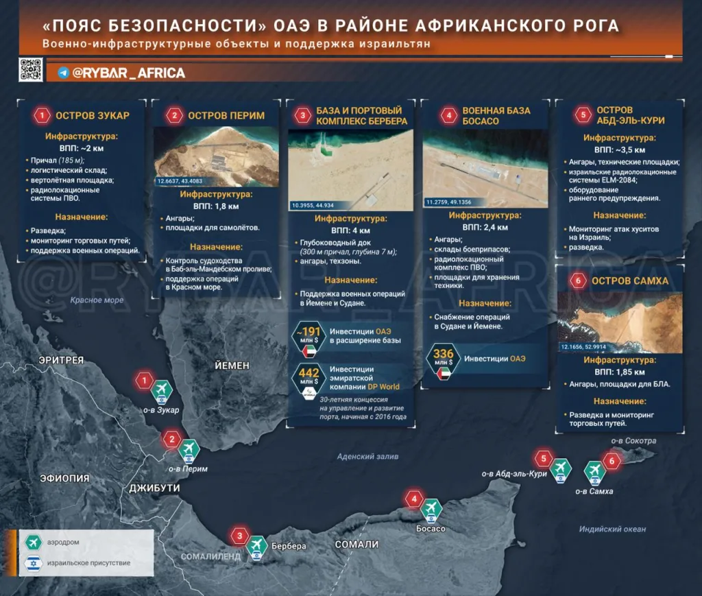 Ось влияния. Как власти ОАЭ выстроили свою военную сеть в районе Африканского рога