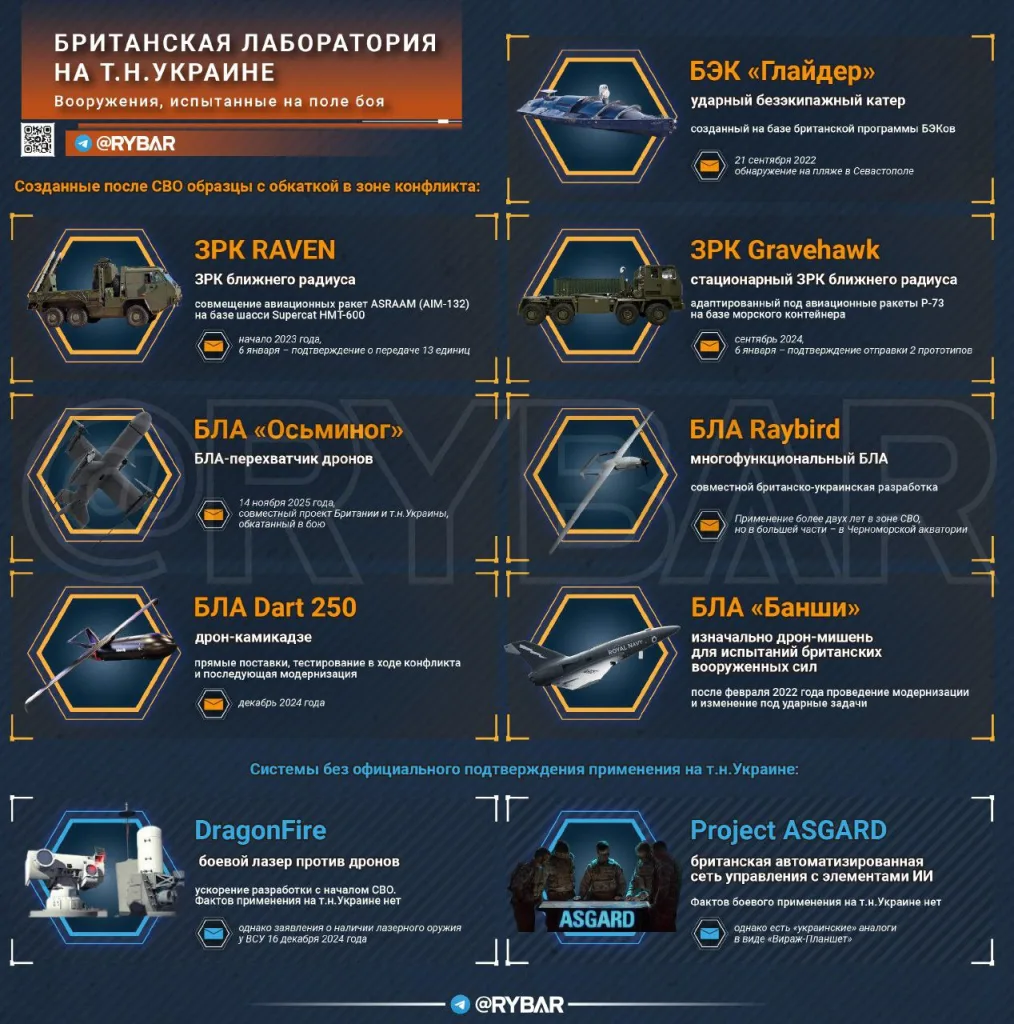 Лаборатория на костях. О британских разработках и обкатке на Украине