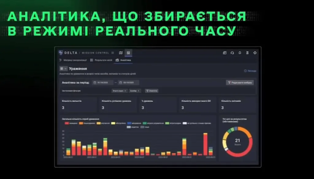 Министерство обороны Украины запустило цифровую систему Mission Control для более эффективного применения дронов