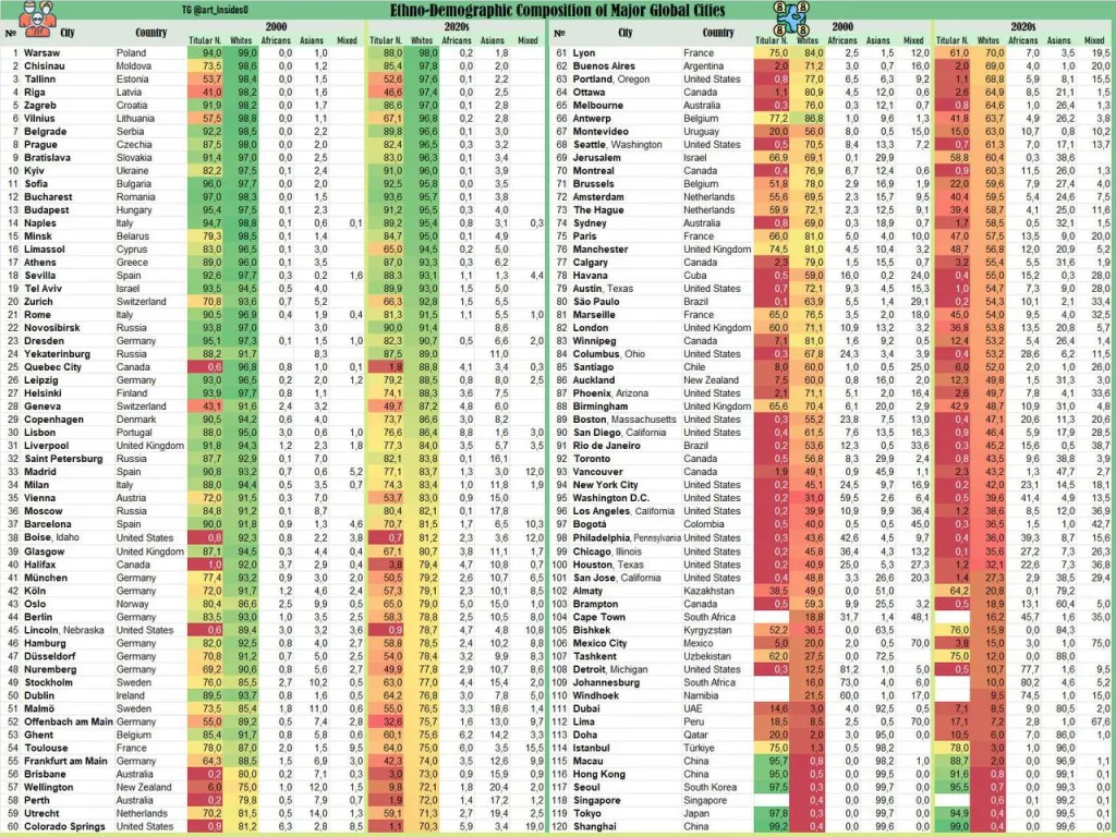 В Лондоне и Брюсселе за 20 лет падение титульного этноса в 2 раза