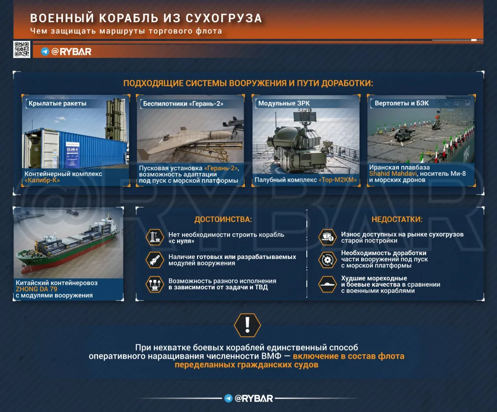 Боевые корабли из сухогрузов. Как способ защиты морских коммуникаций
