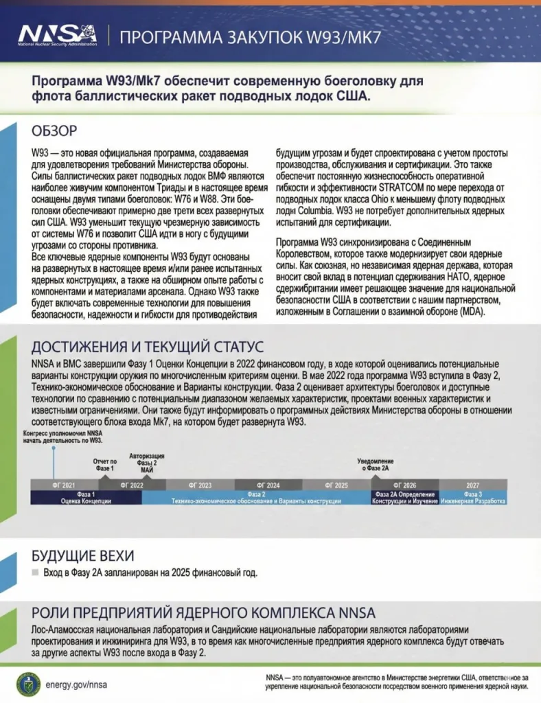 США отказываются от стратегии «бесконечного ремонта» ядерного арсенала
