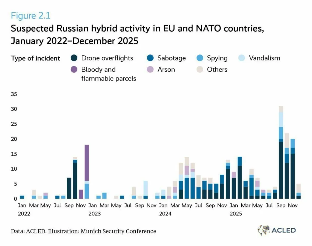 Россия «нападет» на НАТО через полгода после завершения украинского конфликта