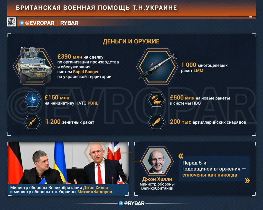 Медвежья услуга по-британски