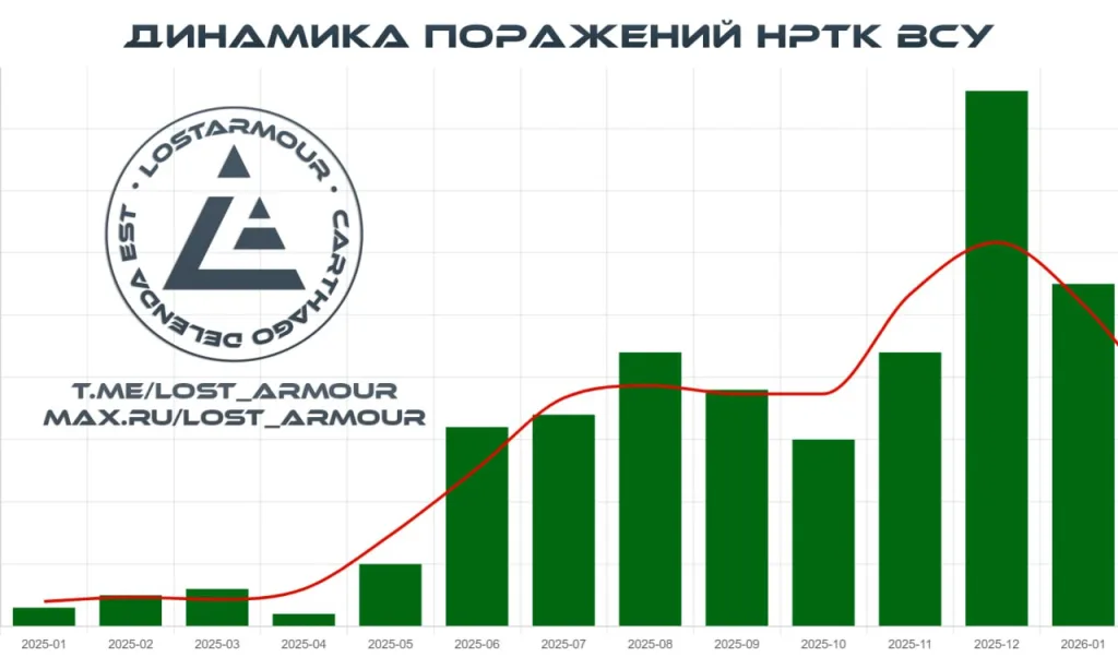 Противник чрезвычайно широко применяет наземные робототехнические комплексы (НРТК) для решения широкого спектра боевых задач