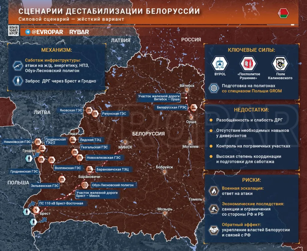 Как Запад готовит смену власти в Белоруссии