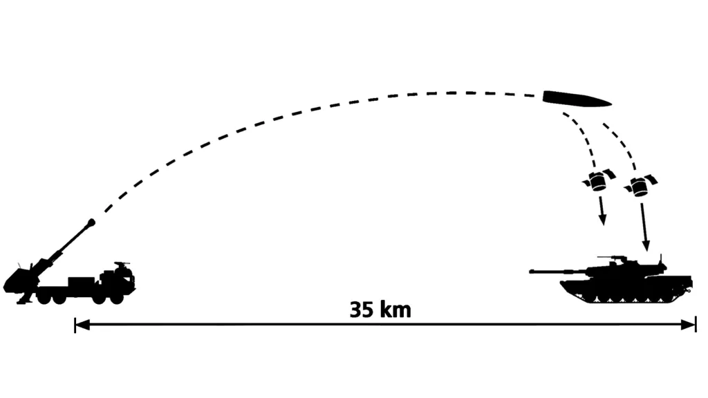 Как заявляется, на кадрах применение противником высокоточного 155-мм снаряда BONUS для удара по пусковой установке ЗРК «Бук-М3»