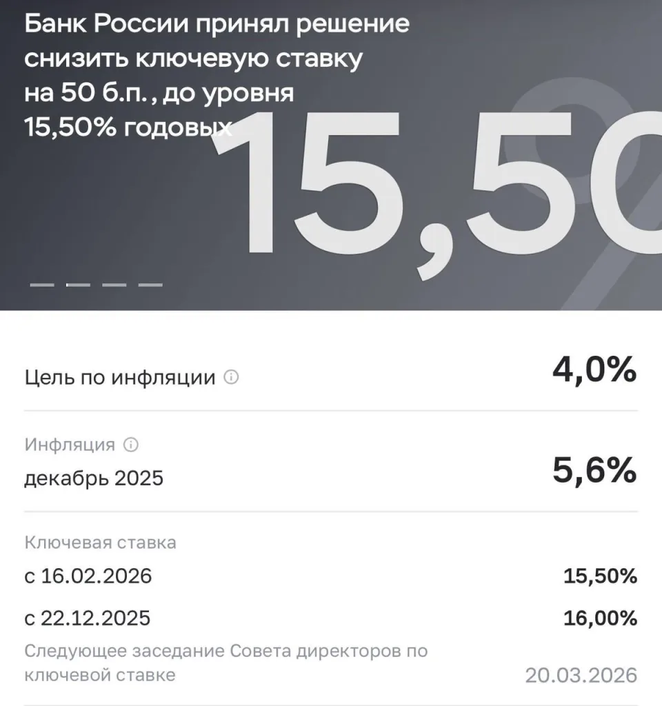 ЦБ снизил ключевую ставку до 15,5%
