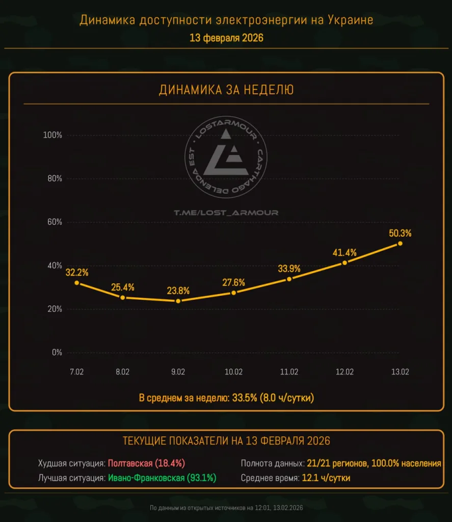 Инфографика доступности электроэнергии на территории Украины по областям на 13 февраля 2026