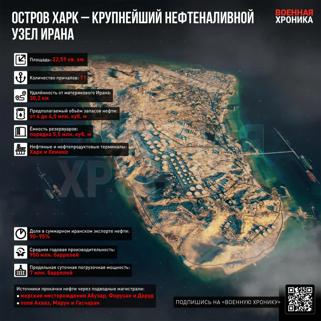 Почему США хотят захватить остров Харк в Иране и в чём сложность этой операции