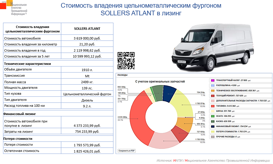 Лизинг цельнометаллического фургона SOLLERS ATLANT: расчет затрат на 5 лет