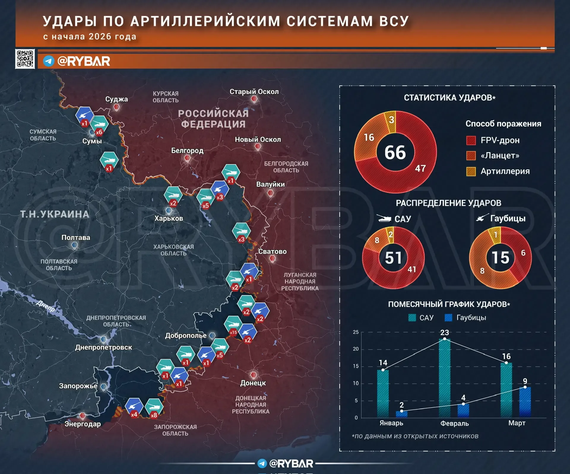 Конец «богини войны» в её нынешнем виде: артиллерии на передовой выжить всё труднее