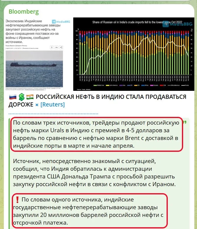 Юрий Подоляка - Urals по 90$/барр.: российская нефть продается в Индию дороже, чем нефть марки Brant