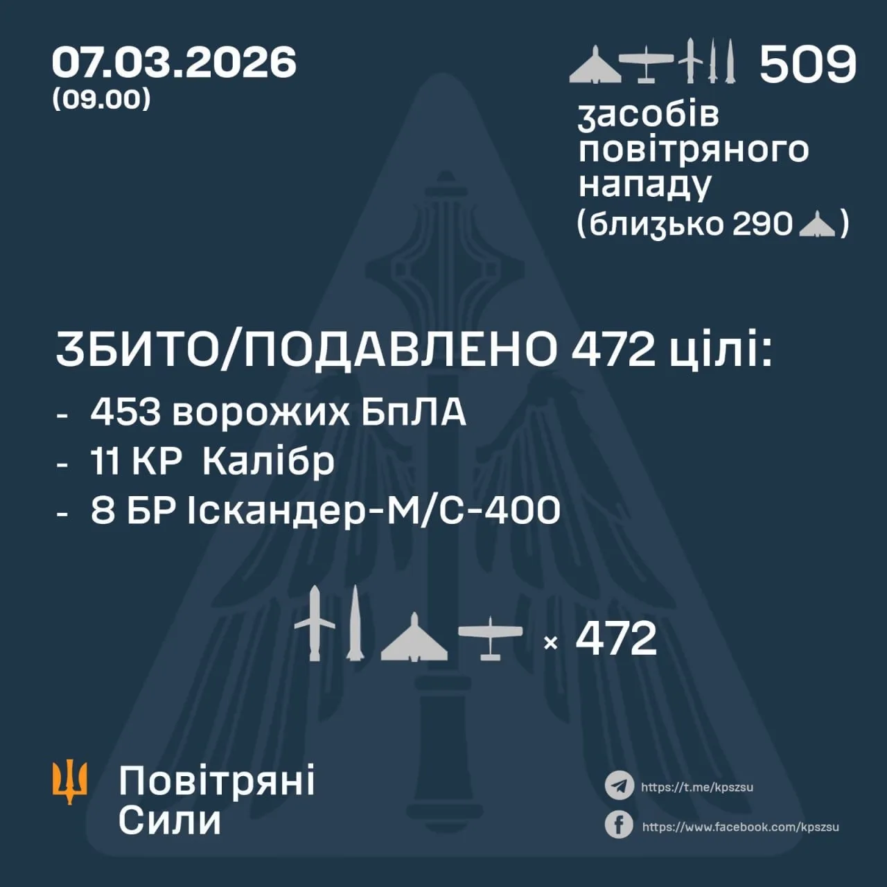 Юрий Подоляка - Ракетный удар по Украине (07.03.26): цели изменились