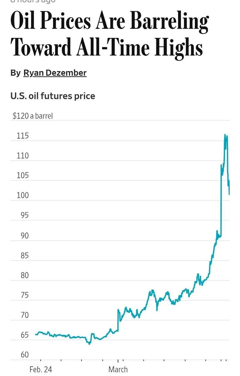 Исторический максимум: нефть может взлететь до $215 за баррель