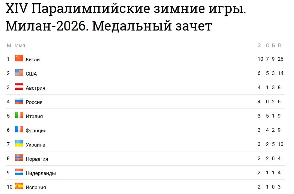 Юрий Подоляка - Русское олимпийское «ЗОЛОТО»: дорого вдвойне