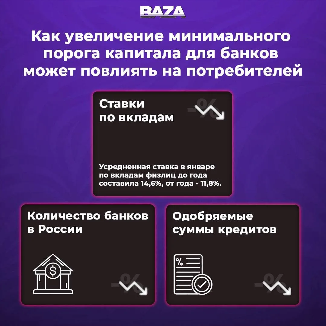 Снижение процентов по вкладам, отказы в кредитах и закрытие более ста банков ждут россиян в ближайшее время