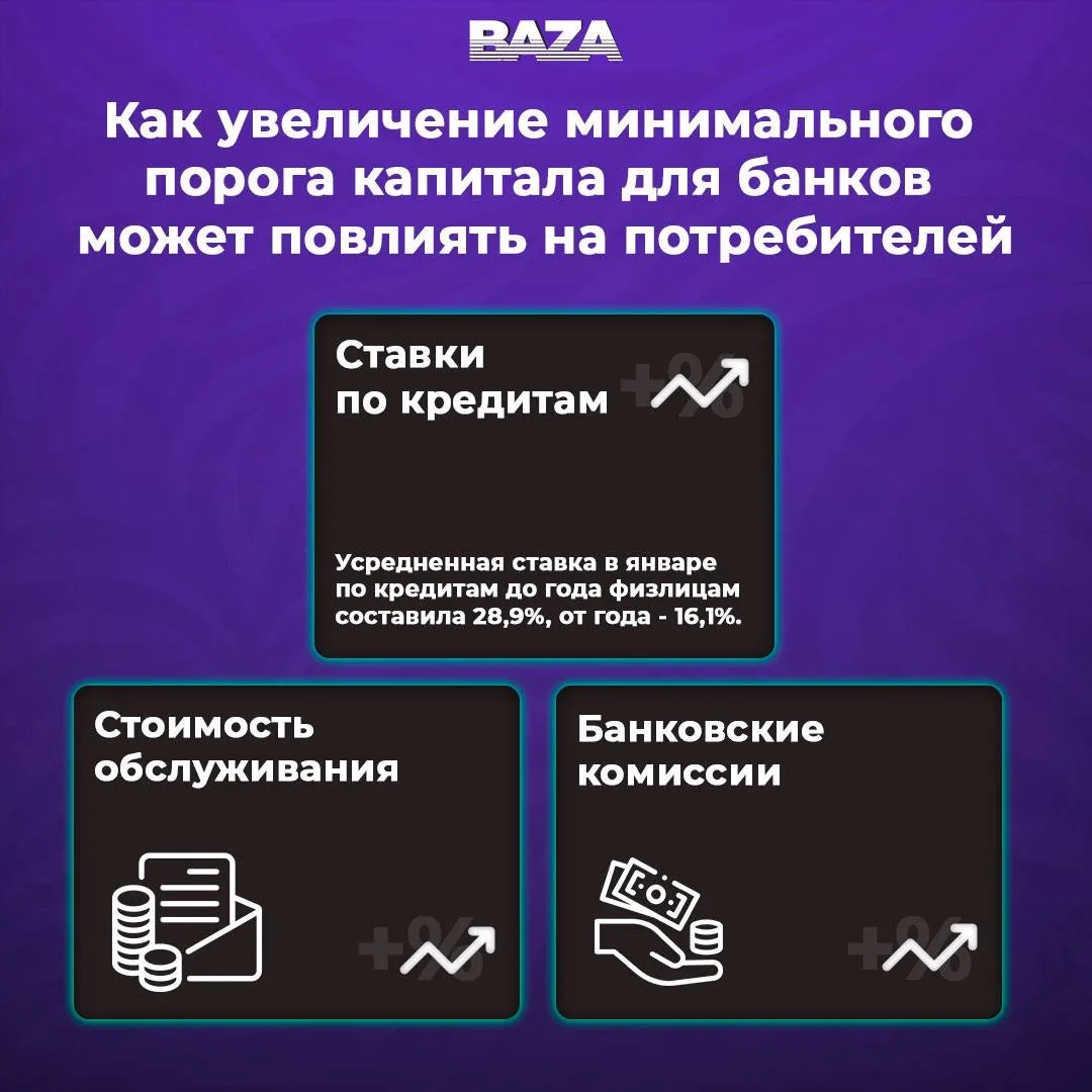 Снижение процентов по вкладам, отказы в кредитах и закрытие более ста банков ждут россиян в ближайшее время