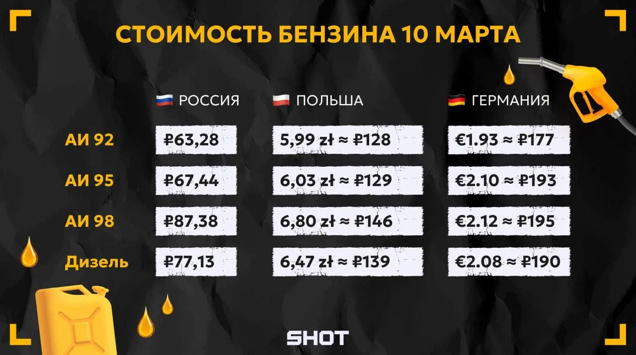 Жители Германии и Польши едут в Калининградскую область за дешевым бензином