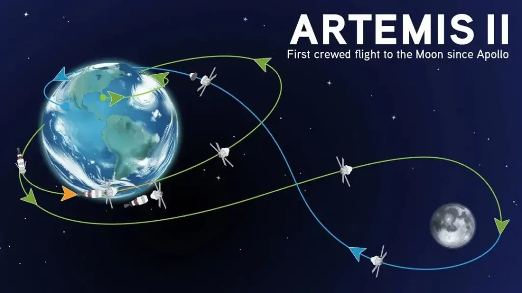 Artemis II: первый за 53 года пилотируемый полёт к Луне