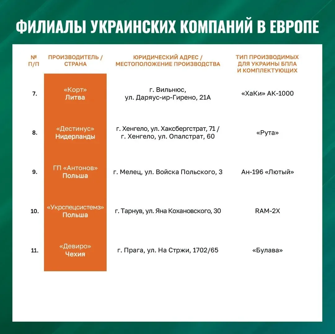 Названы адреса для ударов? В Минобороны отреагировали на дроновый конвейер для Украины в ЕС