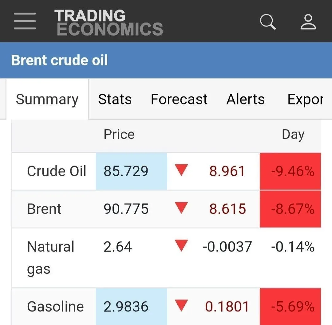 Нефть резко упала на фоне сообщений об открытии Ормузского пролива