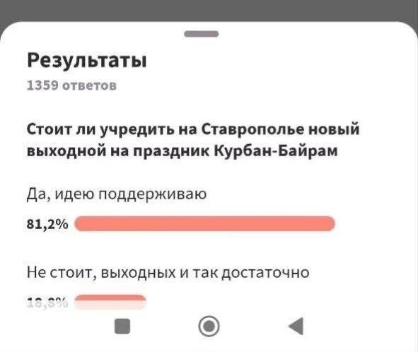 На Ставрополье Курбан-байрам хотят сделать официальным выходным