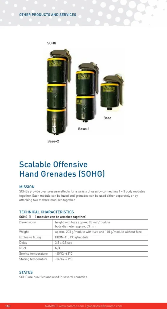 HGO115M-3.5 — наступательная ручная граната