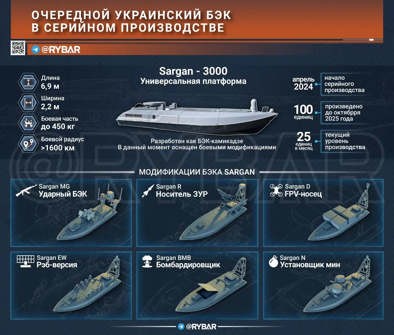 В тени «Магуры»: украинские БЭК «Сарган» применяют все активнее