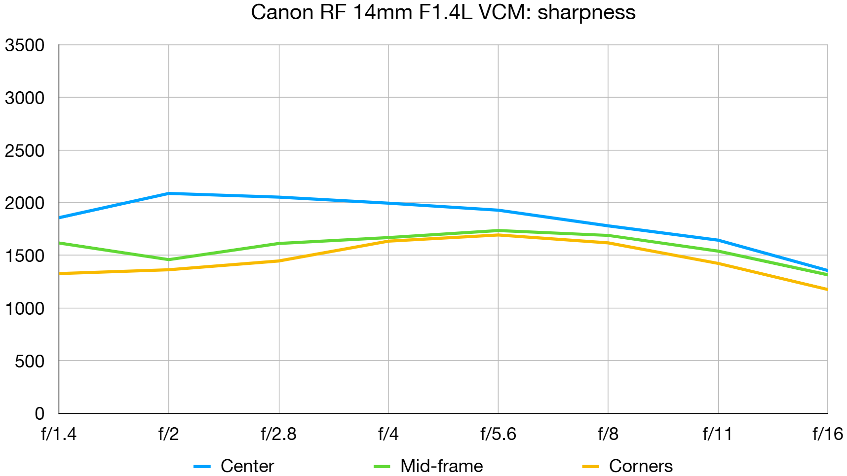 Обзор объектива Canon RF 14mm f/1.4L VCM: широкий угол обзора картинка Canon RF 14mm f/1.4L VCM: сверхширокий взгляд | DGL.RU