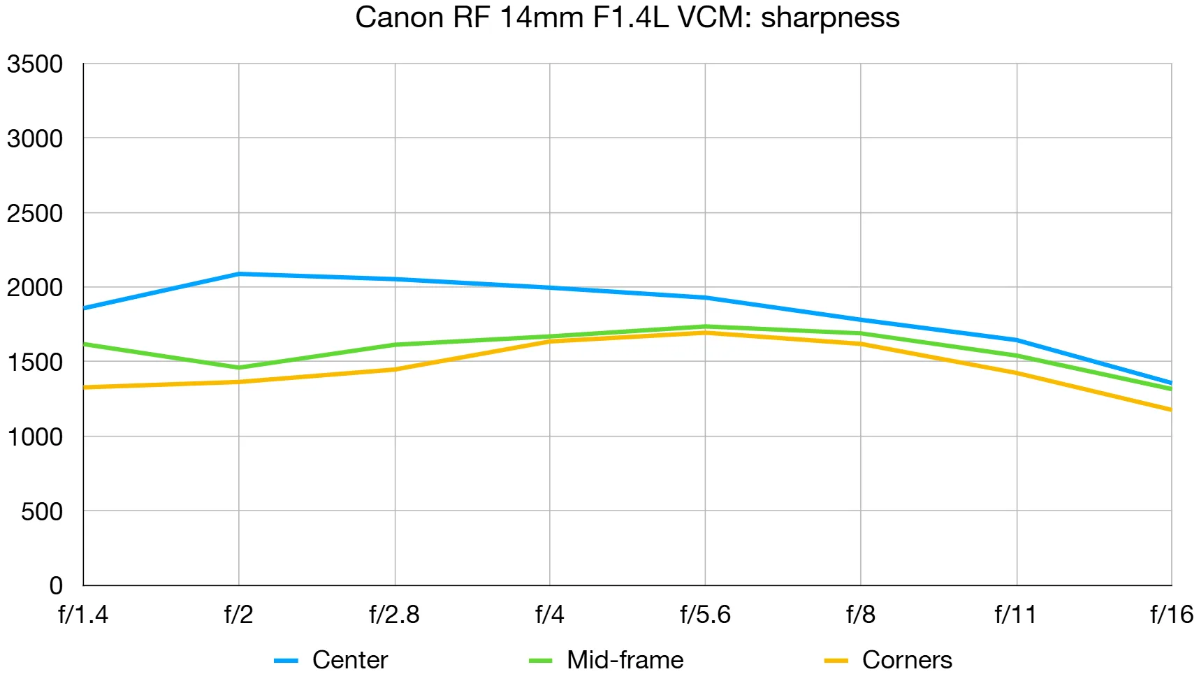 Обзор объектива Canon RF 14mm f/1.4L VCM: широкий угол обзора картинка Canon RF 14mm f/1.4L VCM: сверхширокий взгляд | DGL.RU