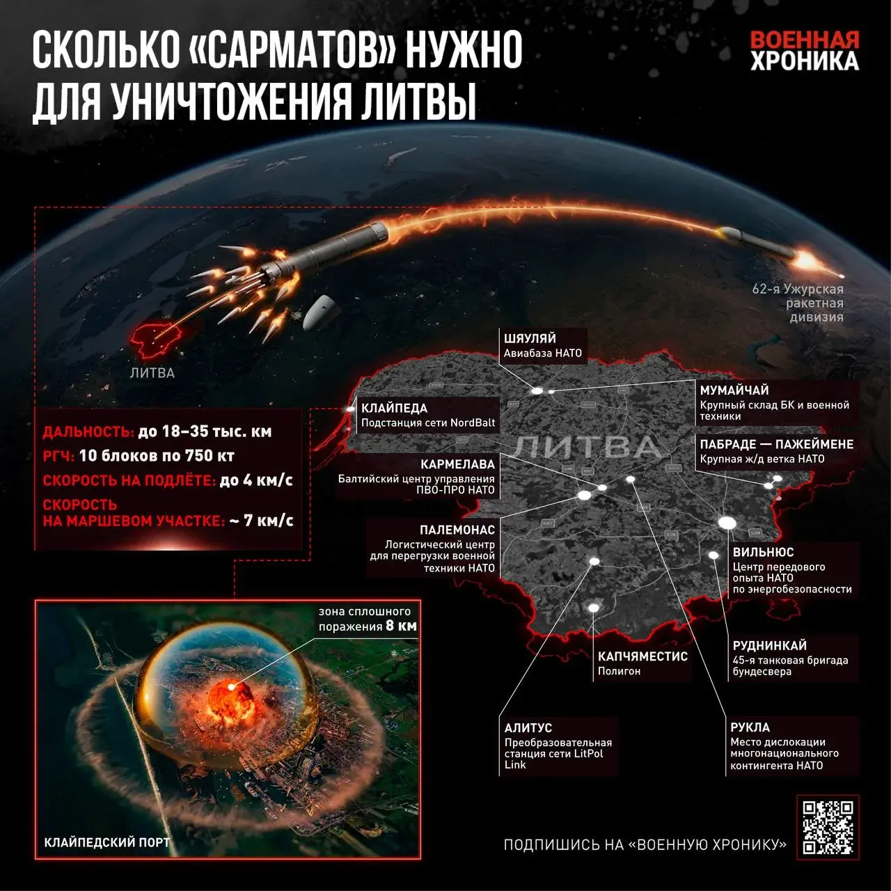 Сколько Сарматов нужно для уничтожения Литвы