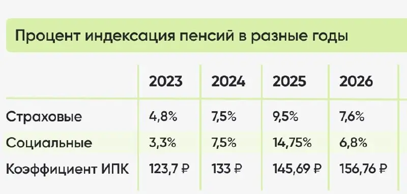 Средний размер пенсий учителей в России в 2026 году составит около составит около 22,4 тыс. рублей при стаже 35–38 лет, — ТАСС