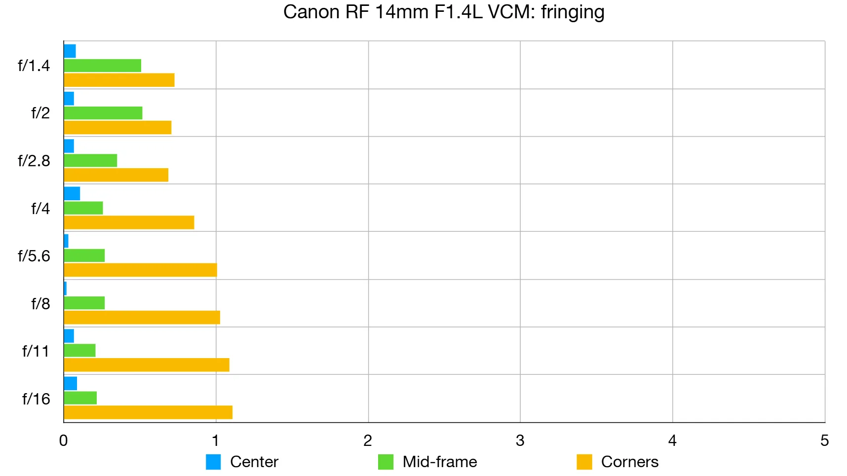 Обзор объектива Canon RF 14mm f/1.4L VCM: широкий угол обзора картинка Canon RF 14mm f/1.4L VCM: сверхширокий взгляд | DGL.RU
