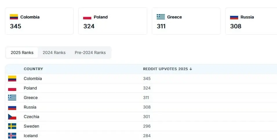 Россия — четвертая в мире по красоте женщин