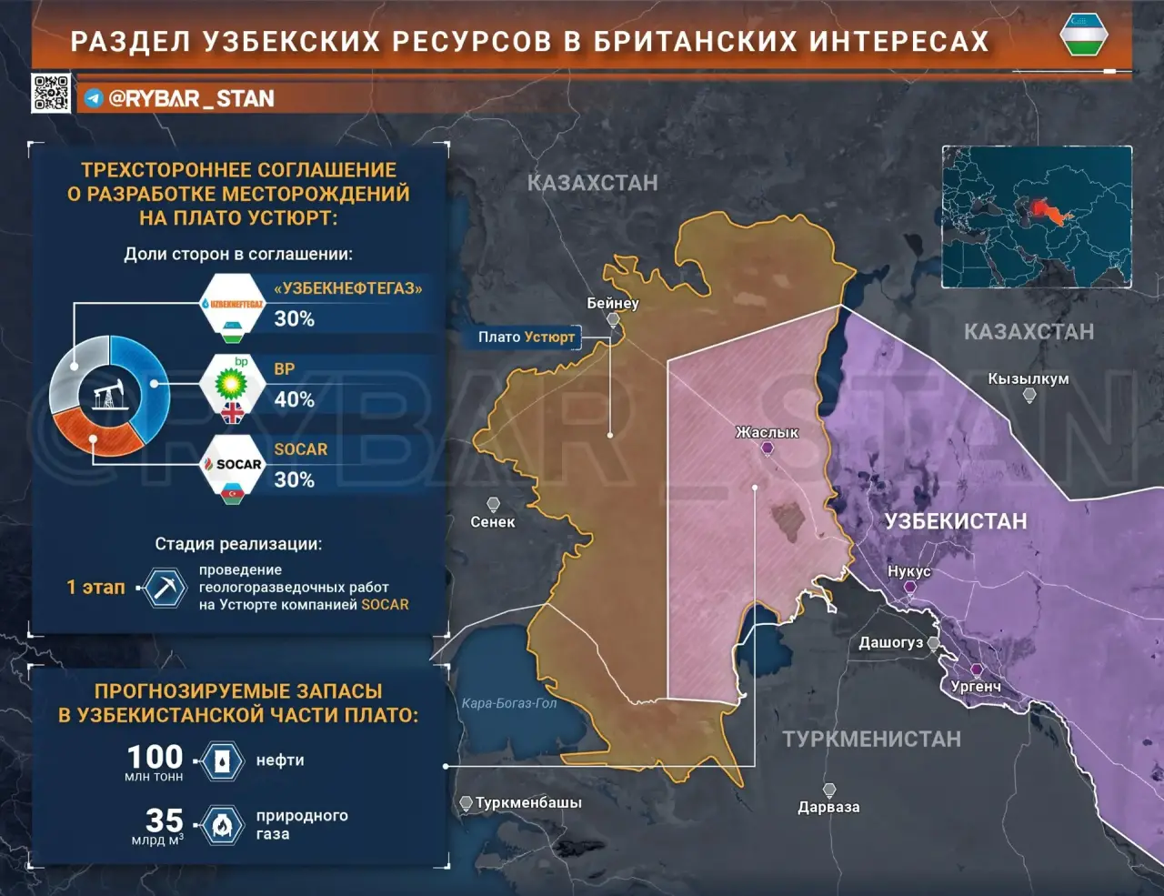 Британская экспансия в Узбекистане постепенно набирает обороты: от образовательных и инвестиционных программ дошло и до полезных ископаемых