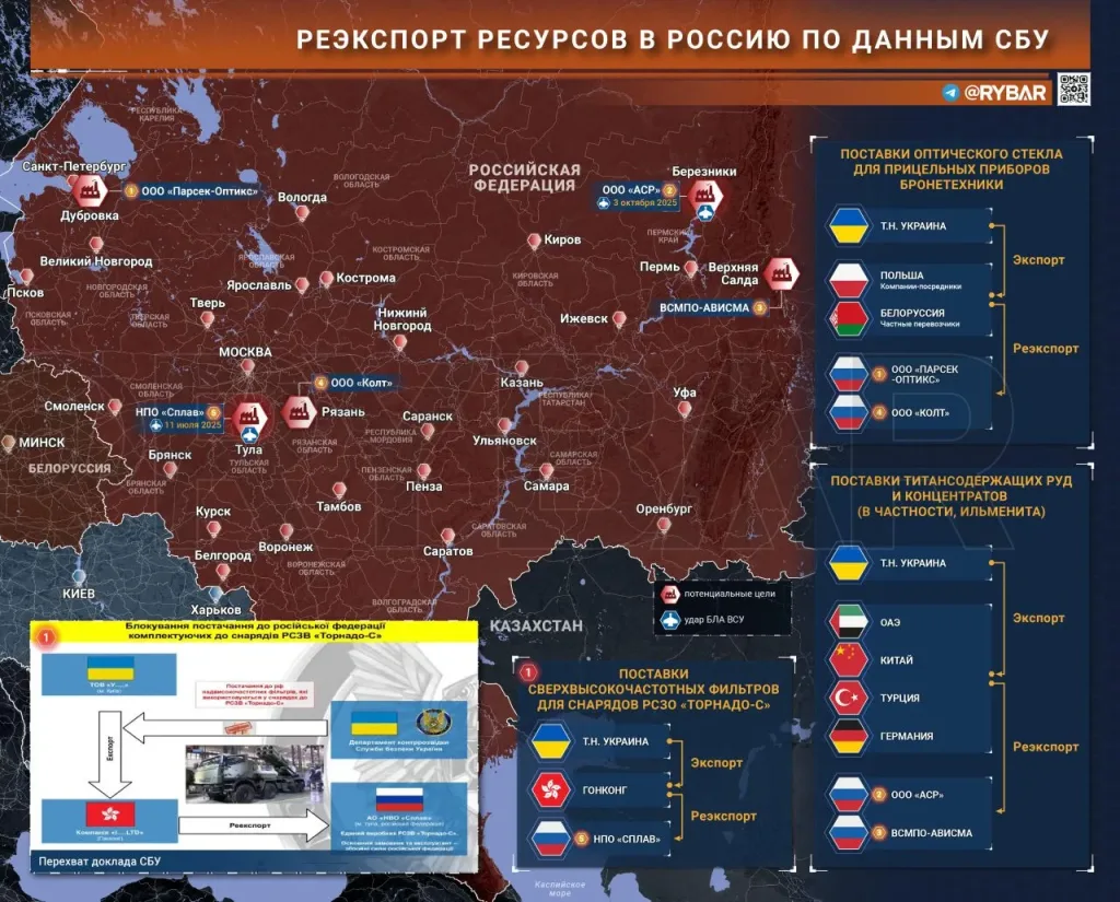 Выбор целей для deep-strike ударов СБУ атакует экспортные цепочки?