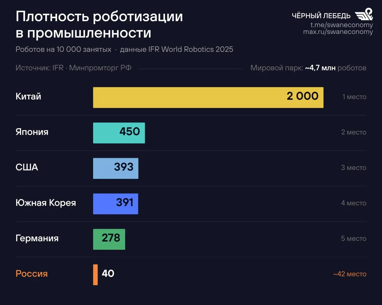 Рынок промышленных роботов в России наконец подал голос — но это пока уверенный, но тихий старт