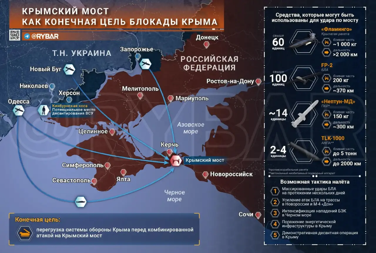 Чем могут ударить по Крымскому мосту?