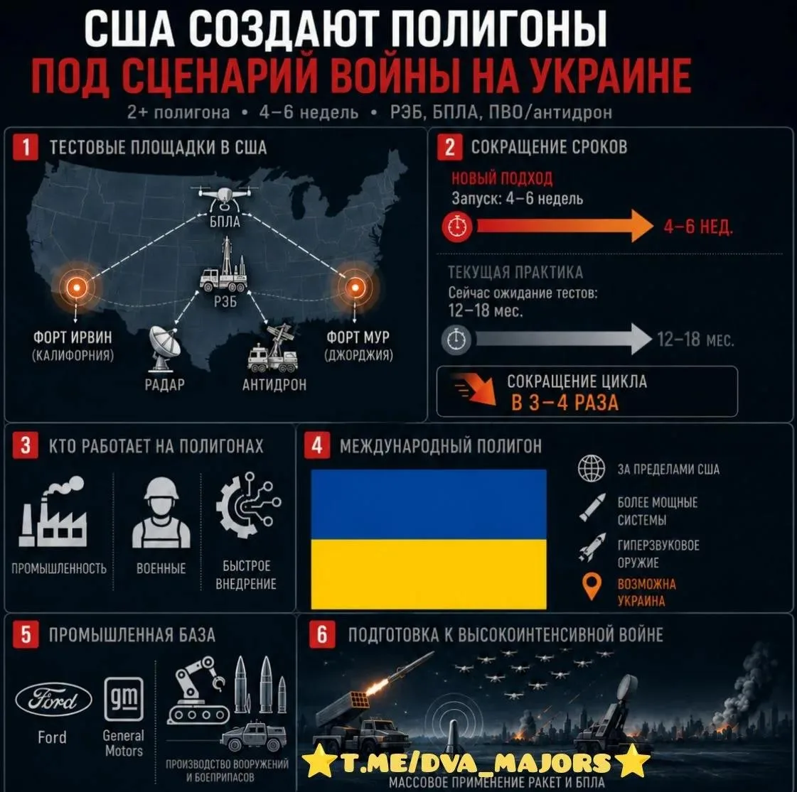 США создадут не менее двух полигонов для имитации условий боевых действий на Украине