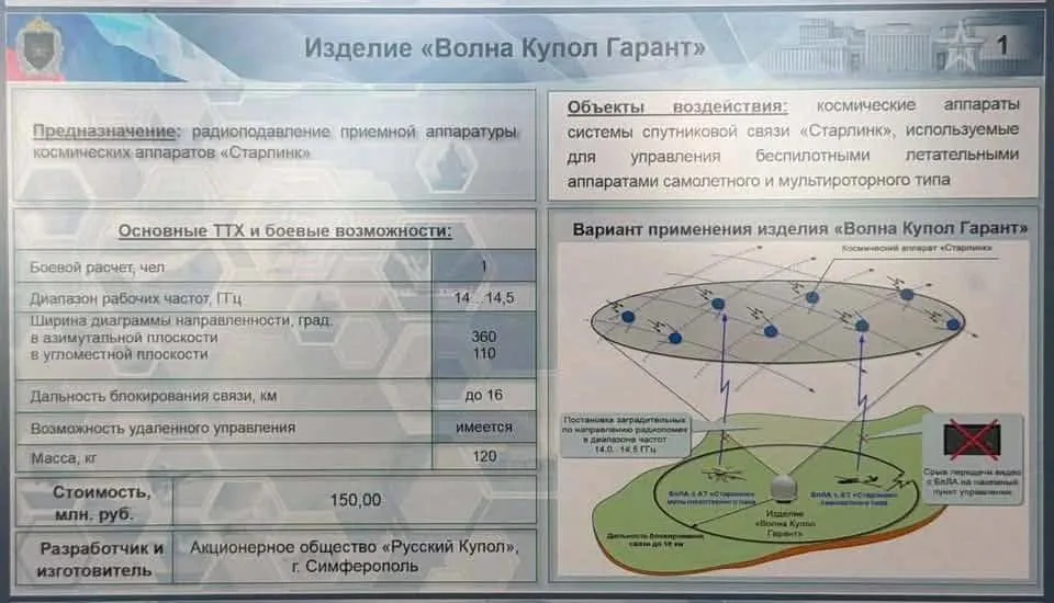 Противник раскрыл информацию о новом комплексе РЭБ, работающем против Старлинка