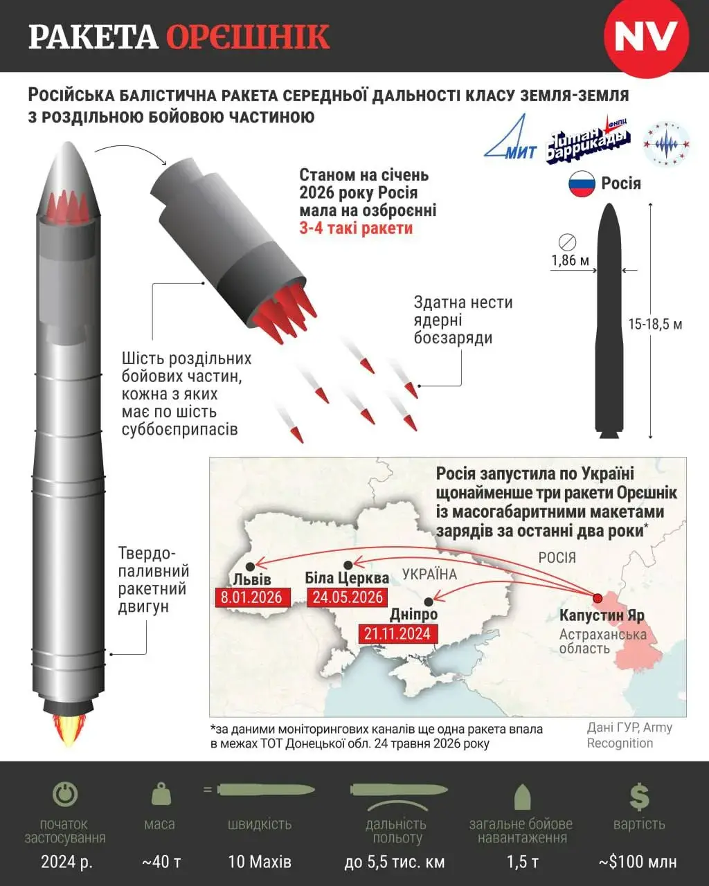 На Украине обсуждают возможное применение «Орешника» с боевой частью