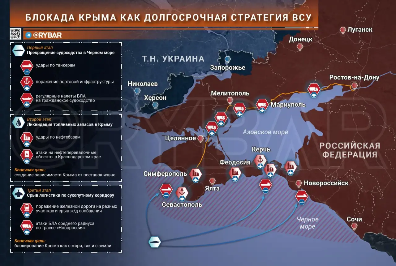 Как ВСУ блокируют Крым?