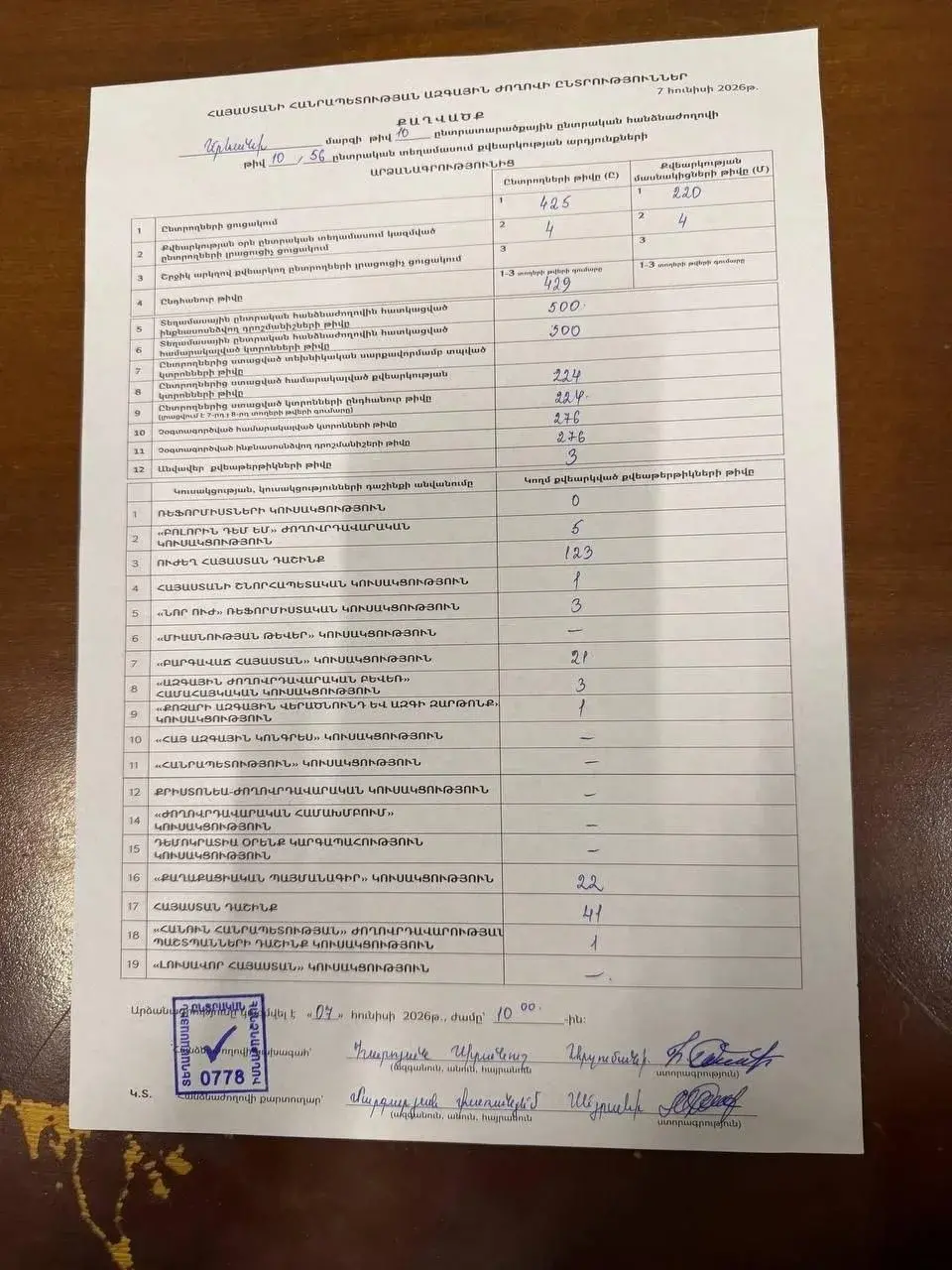 Юрий Подоляка - Выборы в Армении: Пашинян чувствует проблемы, а потому... объявил себя победителем