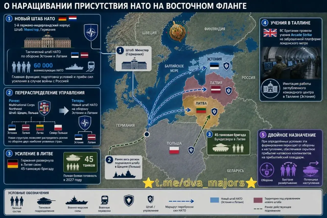 О наращивании присутствия НАТО на восточном фланге
