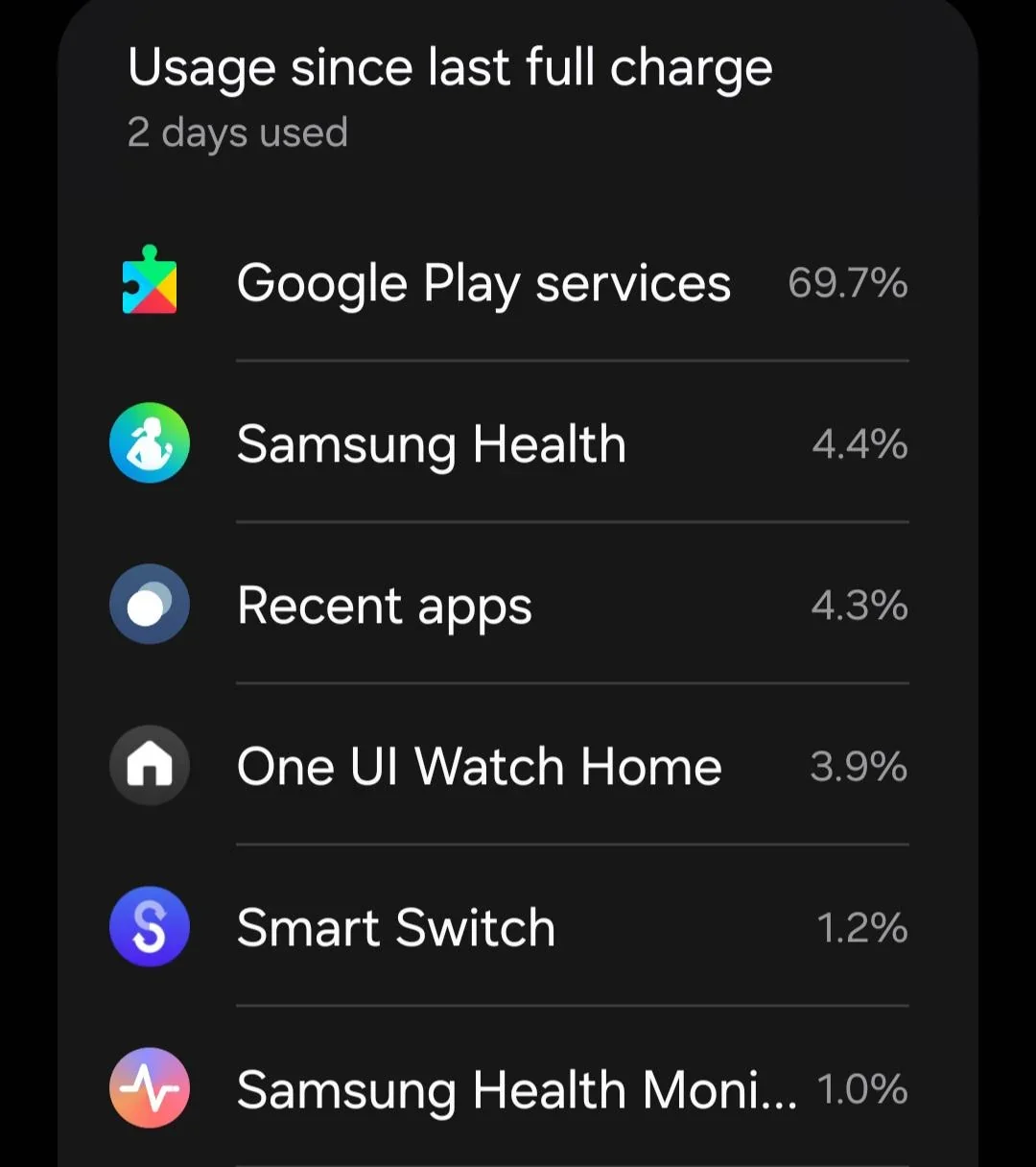 Вирус разряда: почему умные часы Samsung и Google внезапно начали разряжаться на глазах картинка Samsung Galaxy Watch Ultra: стоит ли брать? | DGL.RU